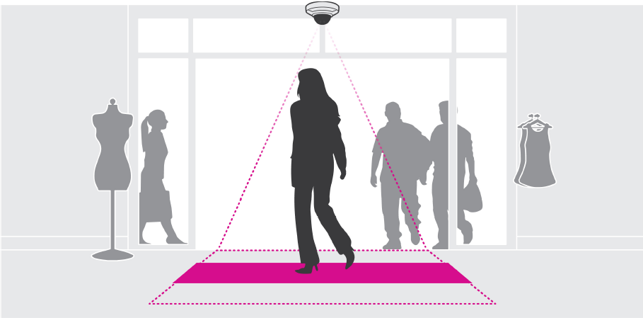 AXIS E-LICENSE PEOPLE COUNTER 2D