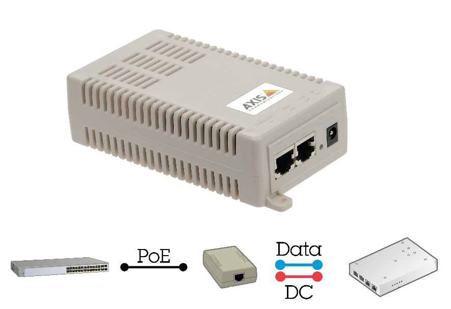 AXIS POE SPLITTER T8127 60W 12/24 V DC