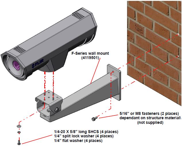 FLIR WALL MOUNT KIT FOR F-SERIES