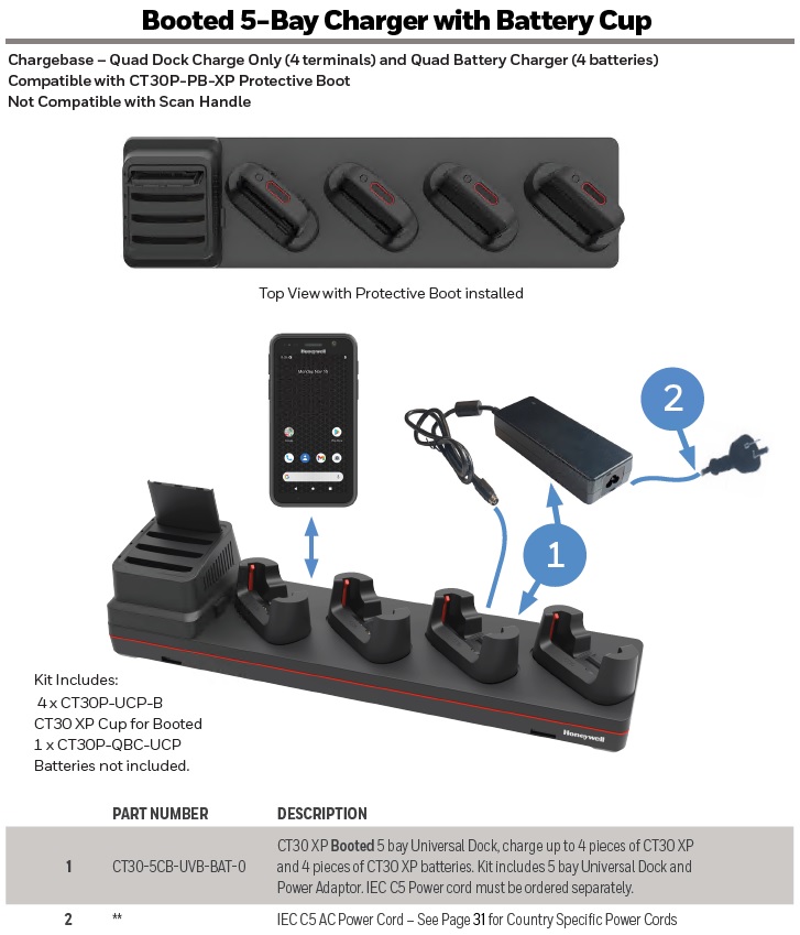 HONEYWELL DOCK CHAR/BATT 4-BAY CT30XP W/BOOT