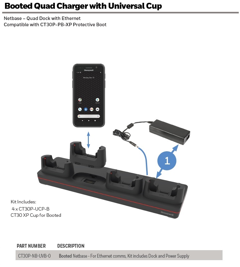 HONEYWELL DOCK KIT CHAR/ETH 4-BAY CT37/CT30 W/BOOT